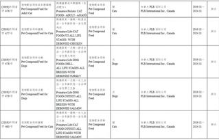 批準57家公司生產的118種飼料和飼料添加劑產品在我國登記或續展登記